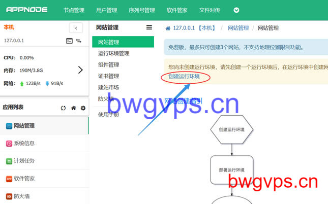 APPNODE面板登入部署WEB环境