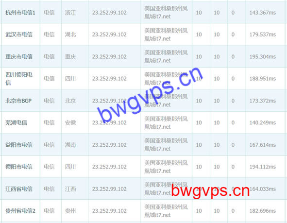 搬瓦工洛杉矶CN2 VPS