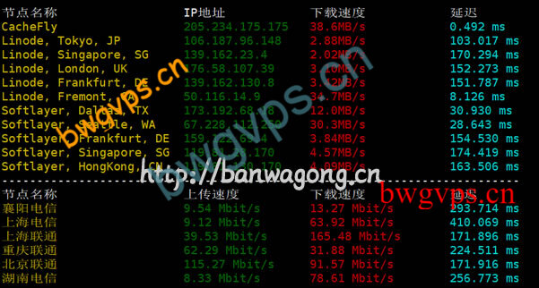 搬瓦工CN2 DC3下载速度