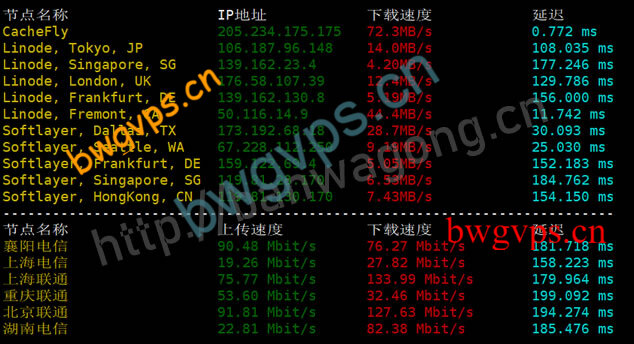 搬瓦工CN2 DC8下载速度