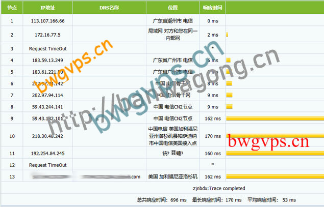 搬瓦工CN2 DC8路由回程