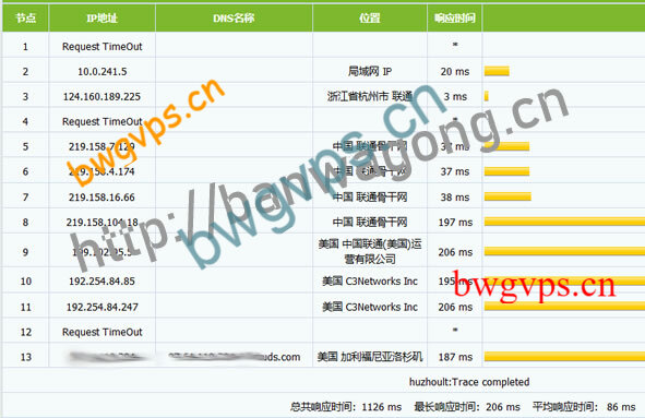 搬瓦工CN2 DC8路由回程