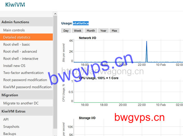 kiwivm 监控系统 Detailed statistics