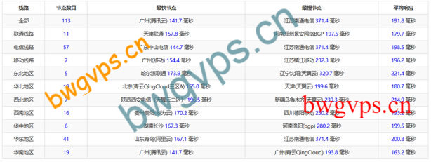 洛杉矶MCOM PING速度