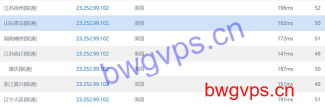 搬瓦工洛杉矶CN2 VPS