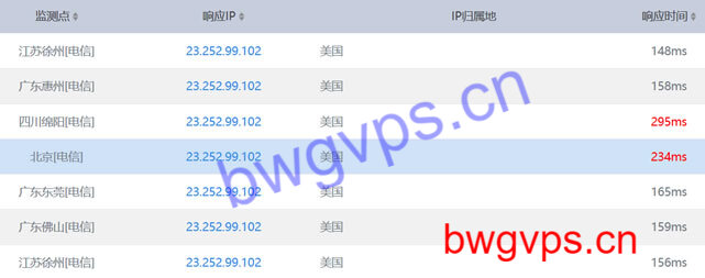 搬瓦工洛杉矶CN2电信PING速度